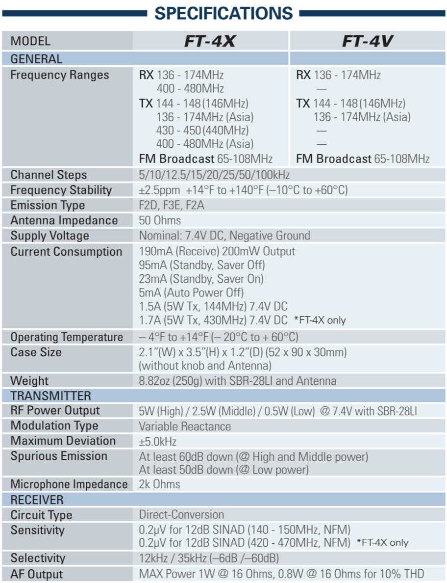 Specifiche tecniche FT-4